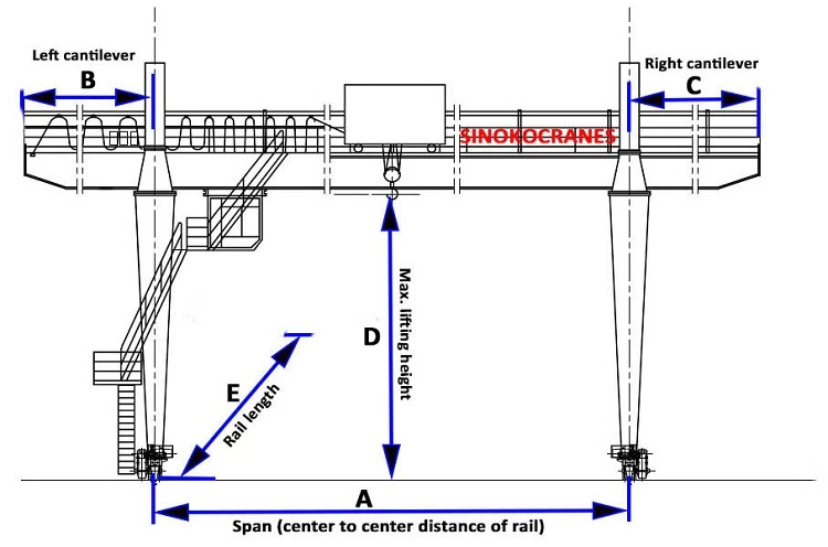 Gantry crane Gantry crane
