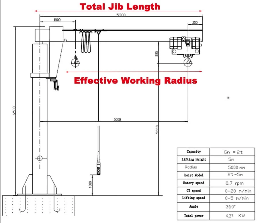 Jib crane total length vs effective radius drawing Jib crane total length vs effective radius drawing