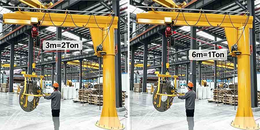 Jib crane lifting capacity change with radius Jib crane lifting capacity change with radius